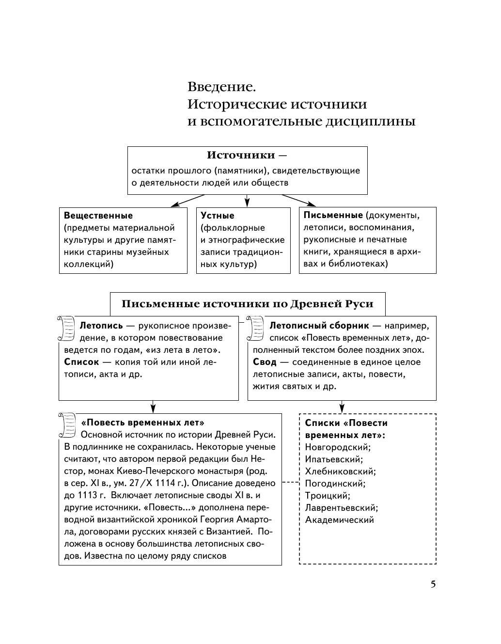 История в схемах и таблицах алексеев мазуров фото 379